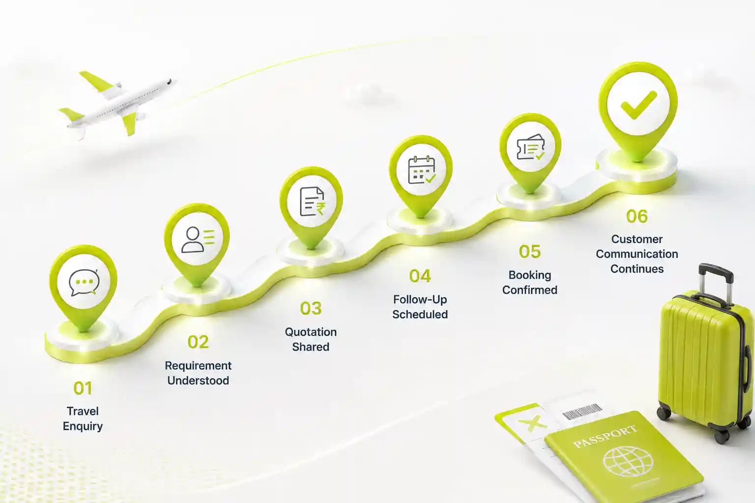 Pharma CRM for Field Sales Teams